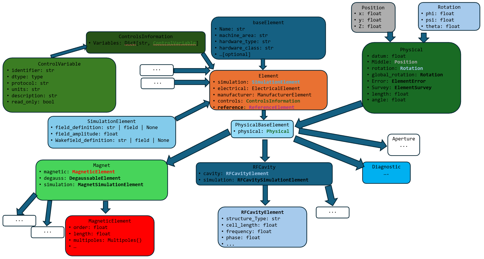 ../_images/element-structure.png